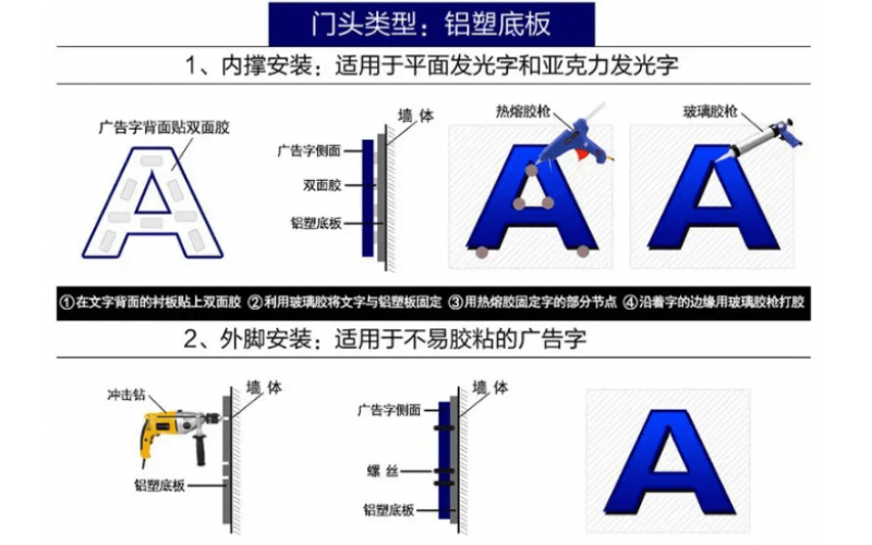 發(fā)光字怎么接線？發(fā)光字安裝方法